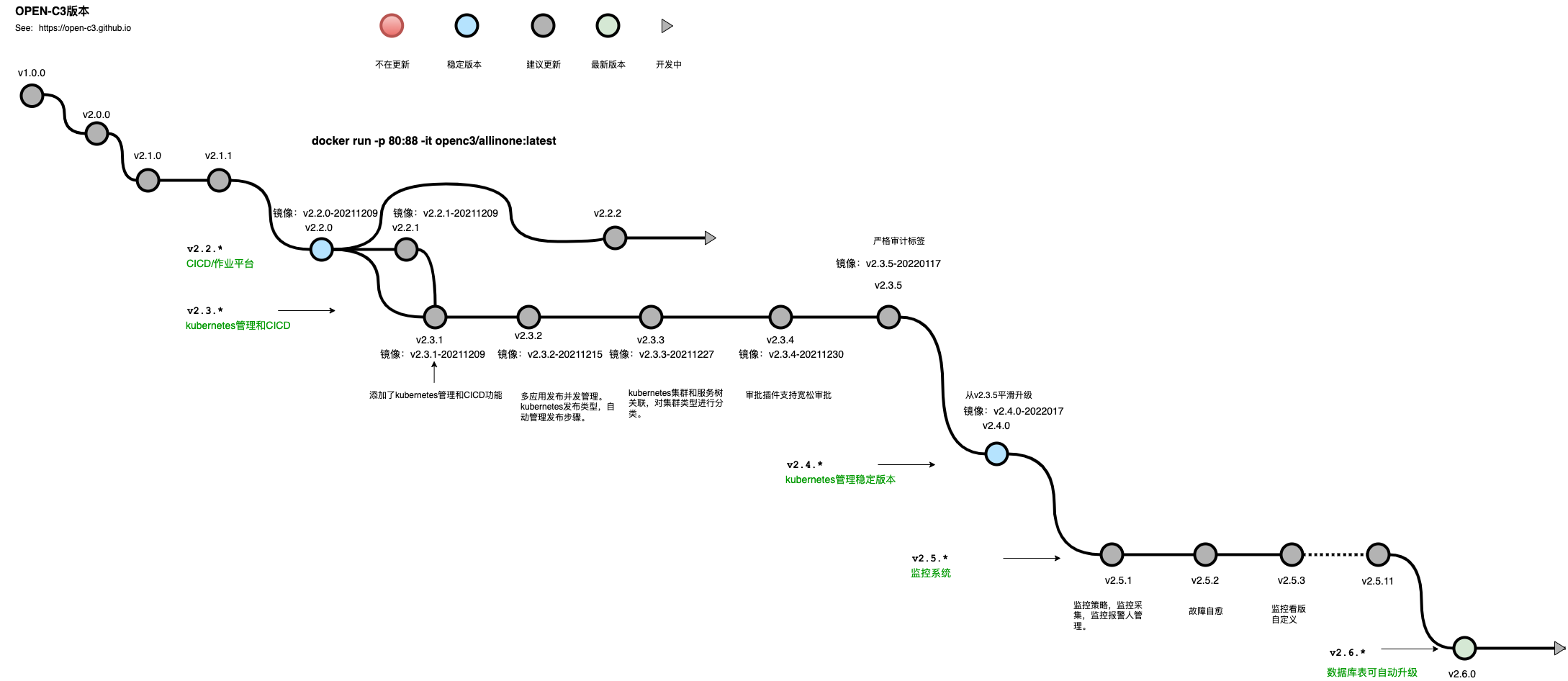 openc3版本